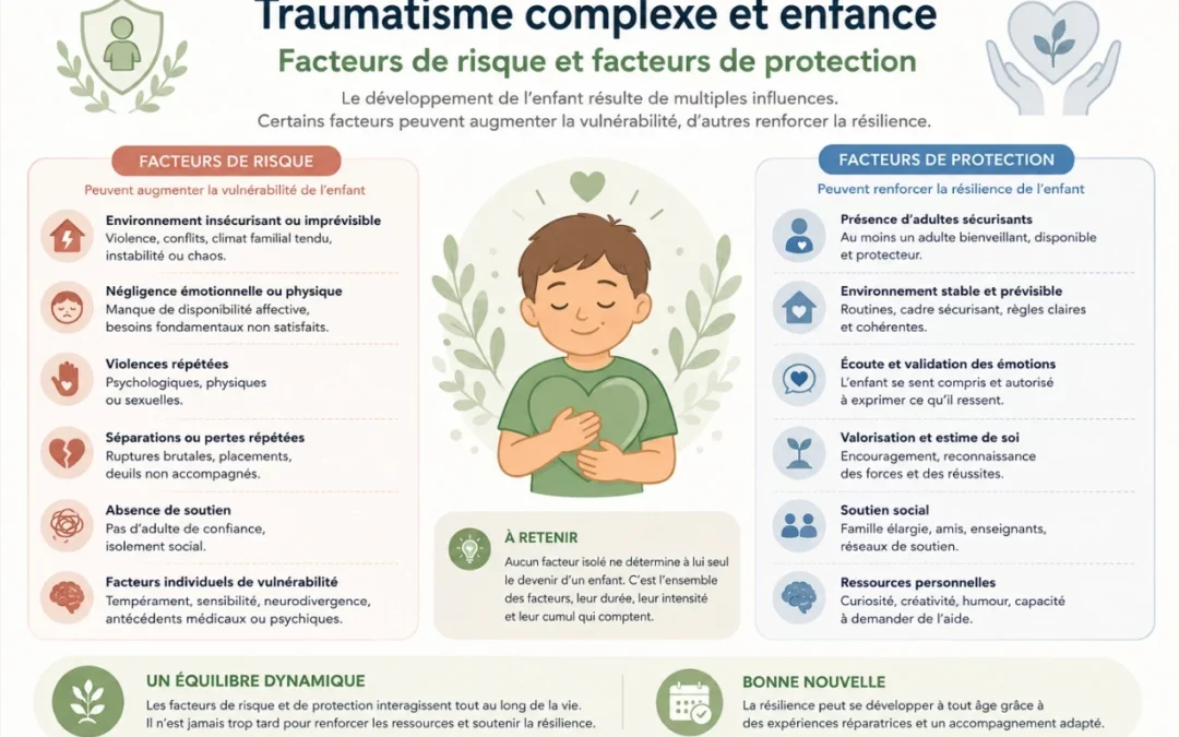 Traumatisme Complexe : Facteurs de risques et Facteurs de protection